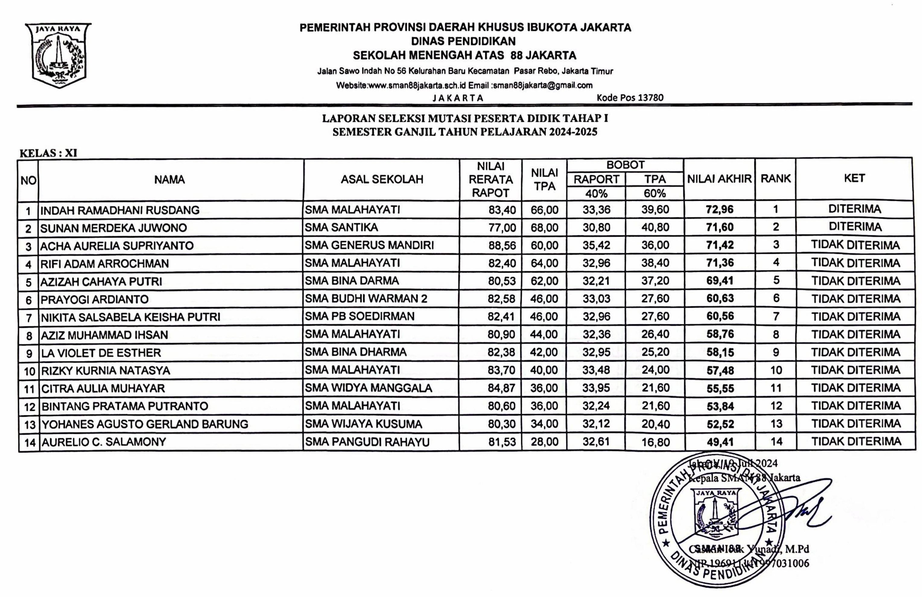 PENGUMUMAN HASIL MUTASI SEMESTER GANJIL 2024/2025