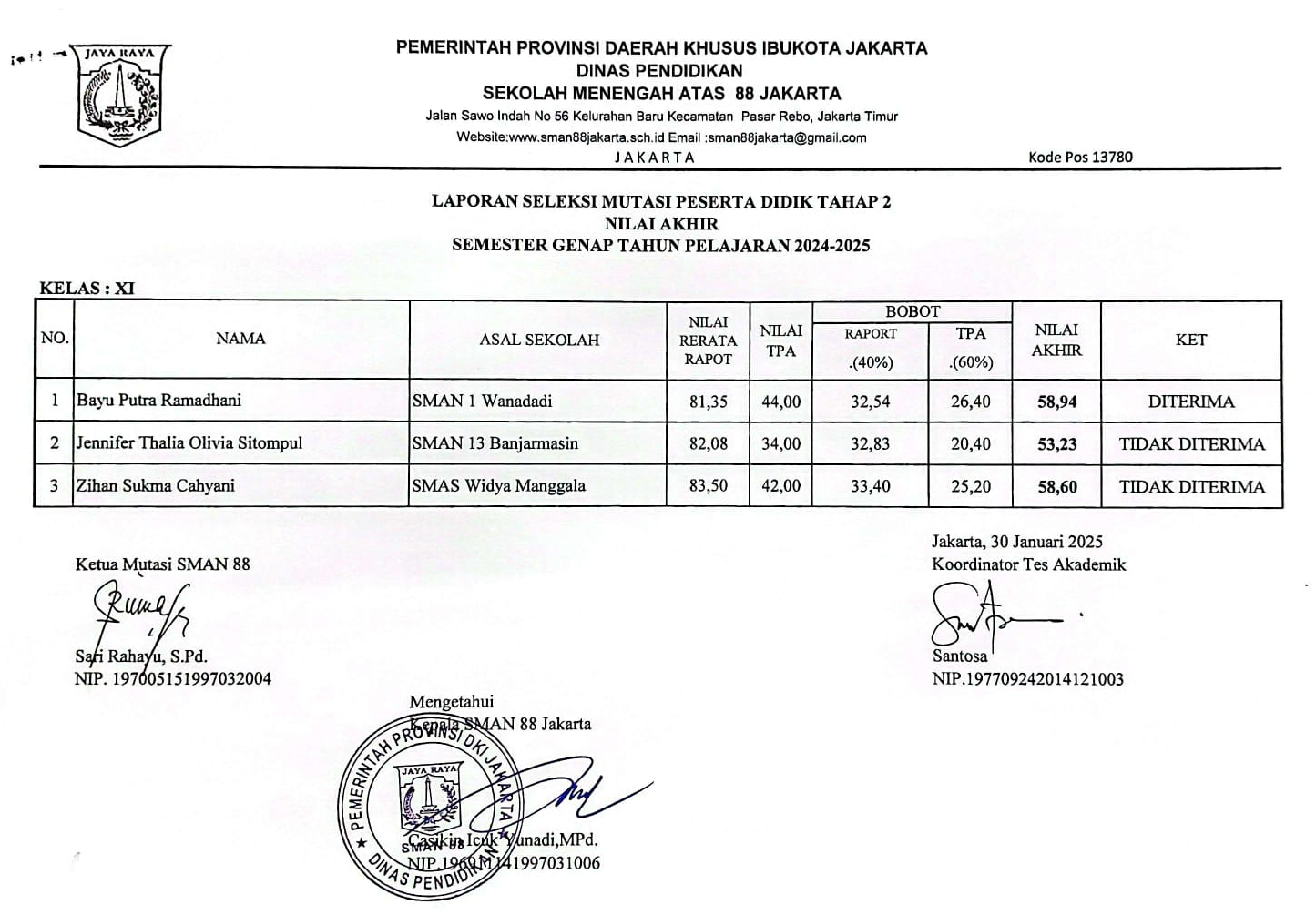 HASIL SELEKSI MUTASI SISWA KELAS XI 2024/2025