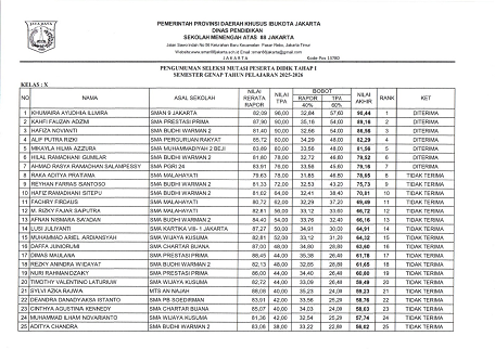 PENGUMUMAN HASIL SELEKSI PERPINDAHAN SISWA SEMESTER GENAP 2025/2026