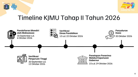 TIMELINE KJMU TAHAP 2 TAHUN 2026