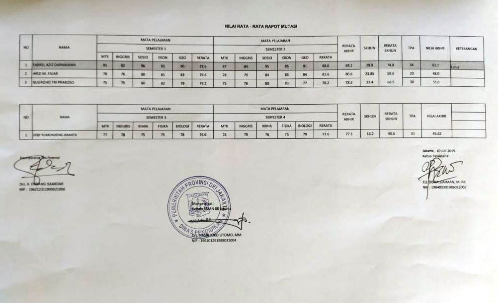 PENGUMUMAN LULUS SELEKSI MUTASI