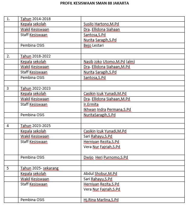 Profil Kesiswaan SMAN 88 Jakarta
