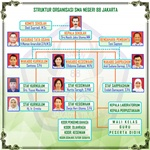 Struktur Kurikulum SMAN 88 Jakarta